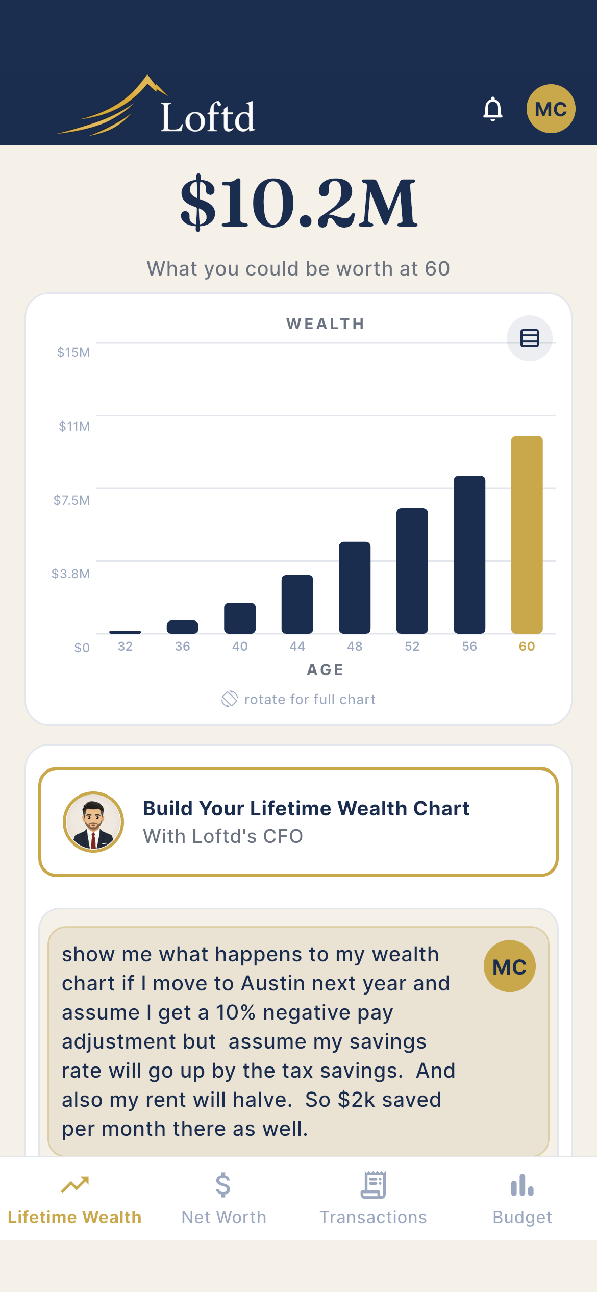 Loftd Lifetime Wealth tab — $10.2M projection at 60